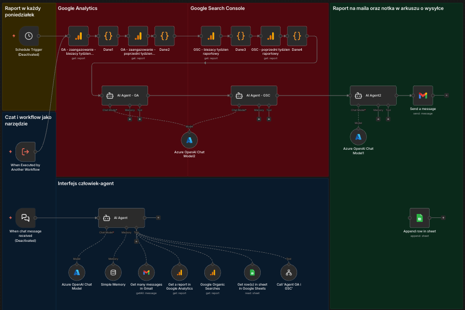 n8n Backend Workflow